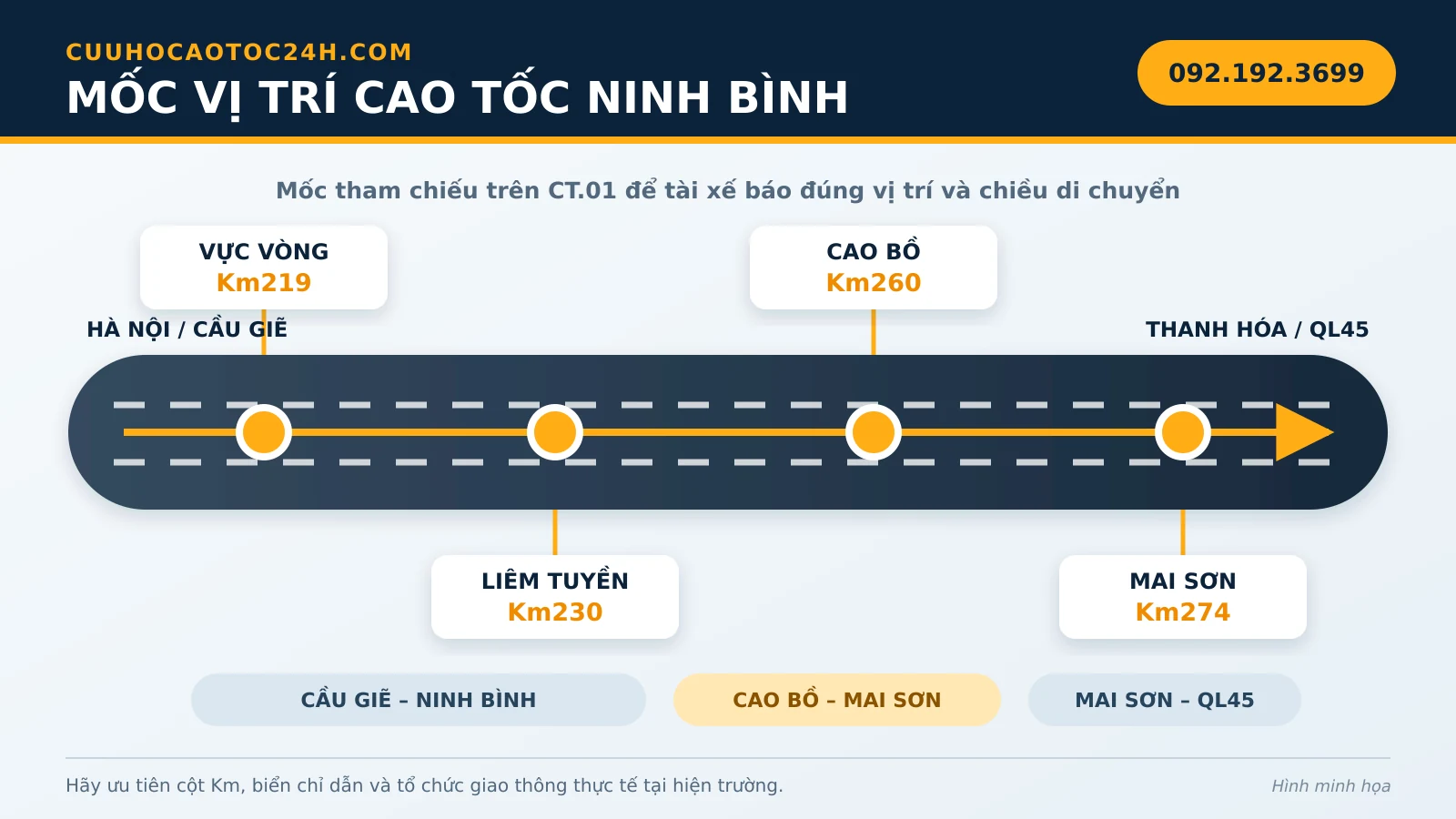 Bản đồ mốc vị trí cao tốc Ninh Bình Vực Vòng Liêm Tuyền Cao Bồ Mai Sơn