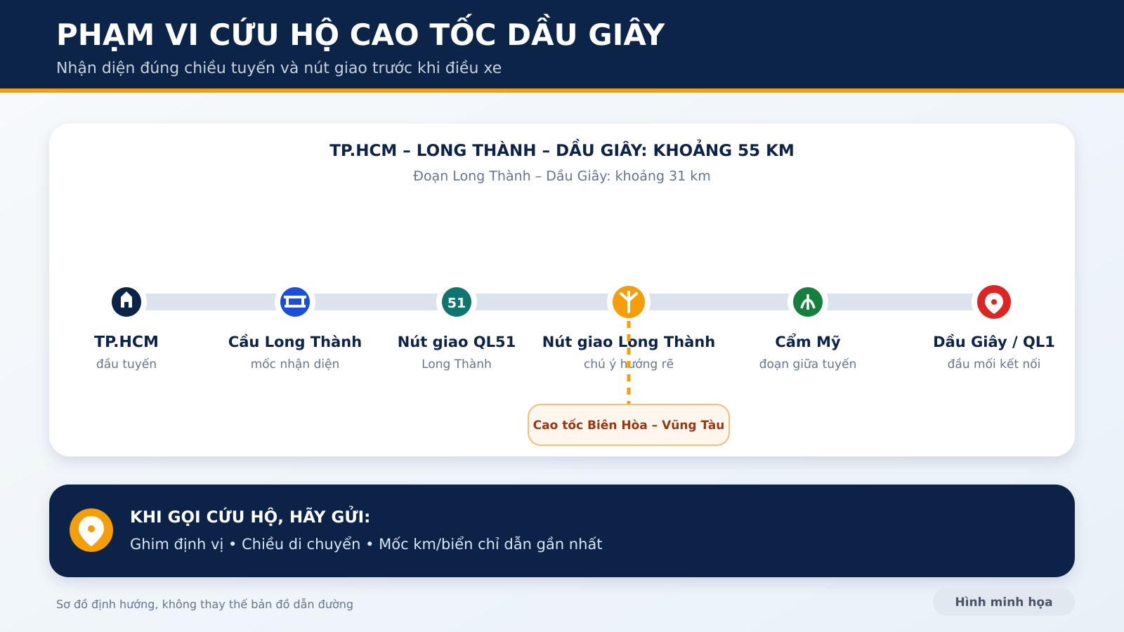 Sơ đồ phạm vi cứu hộ cao tốc Long Thành Dầu Giây