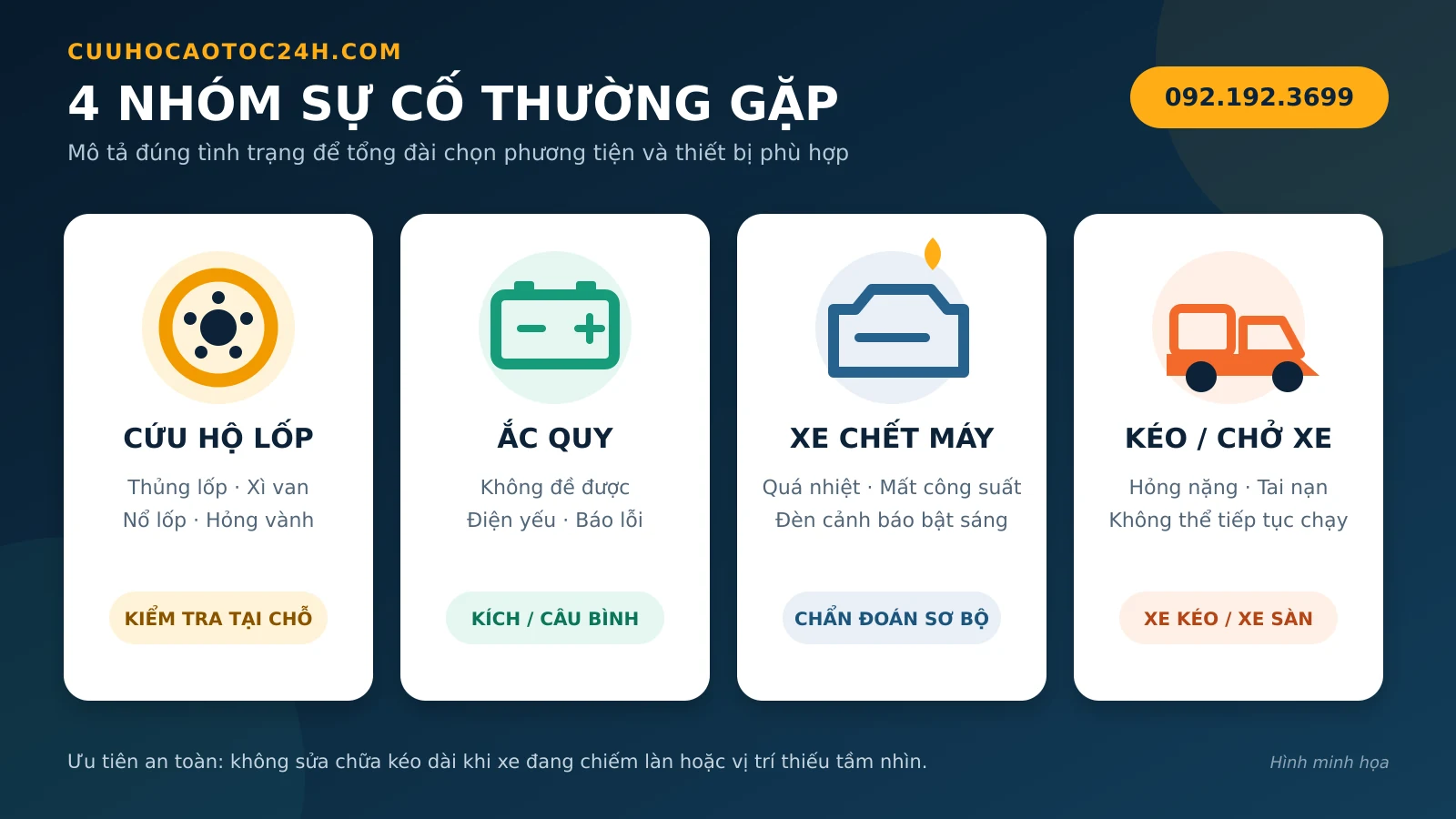 Các dịch vụ cứu hộ ô tô cao tốc Ninh Bình