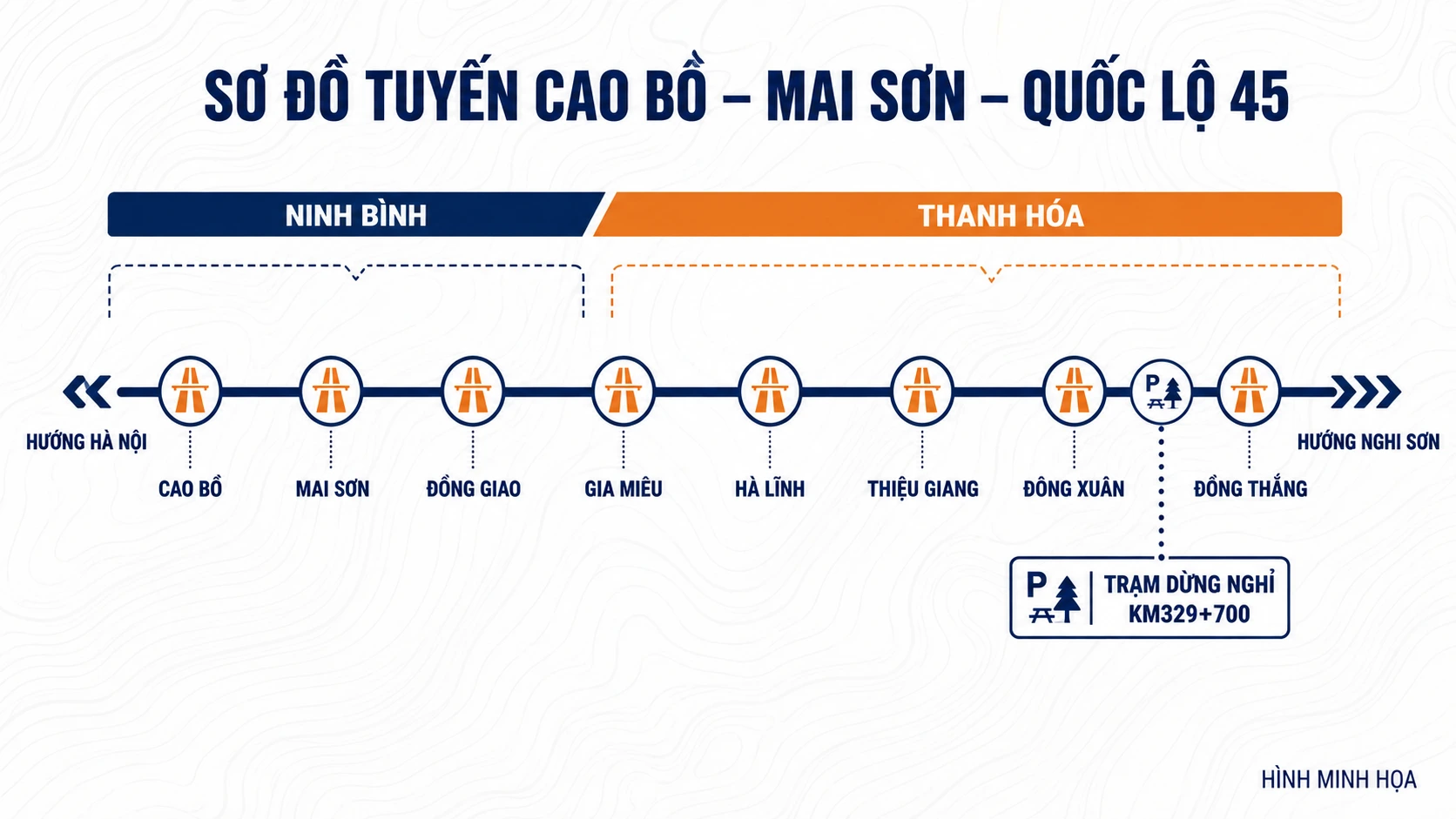 Sơ đồ tuyến cứu hộ cao tốc Cao Bồ Mai Sơn Quốc lộ 45