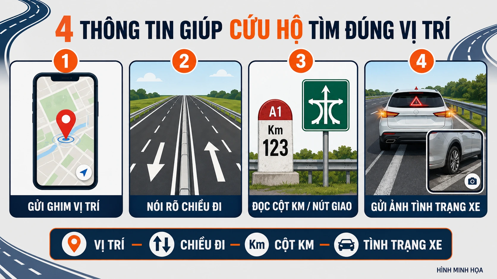 Cách gửi vị trí gọi cứu hộ cao tốc Mai Sơn