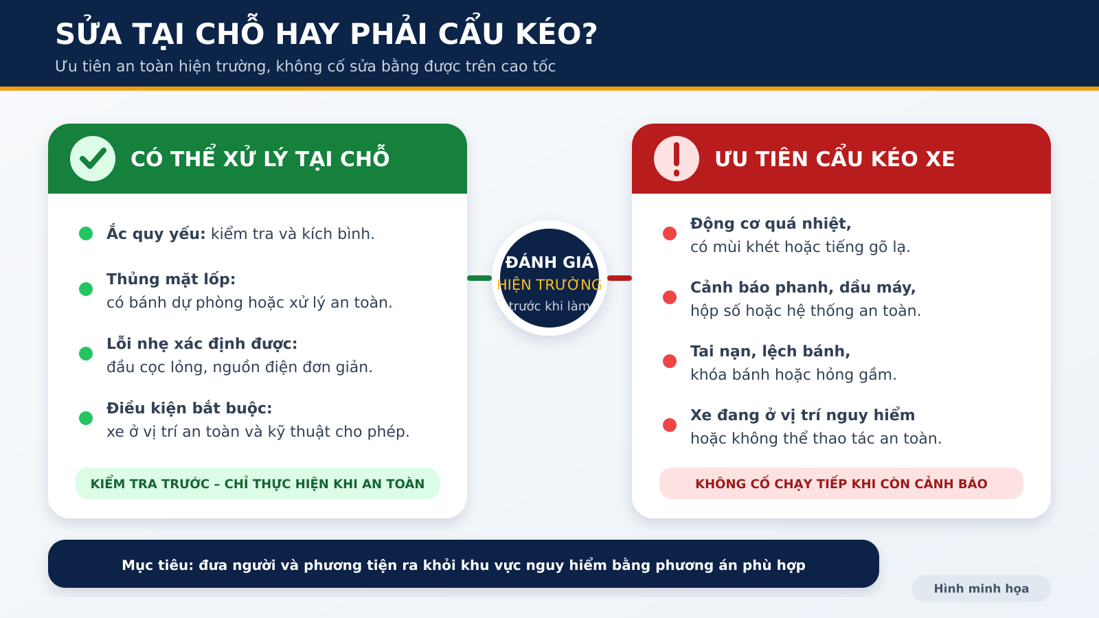 Phân biệt sửa tại chỗ và cẩu kéo xe trên cao tốc