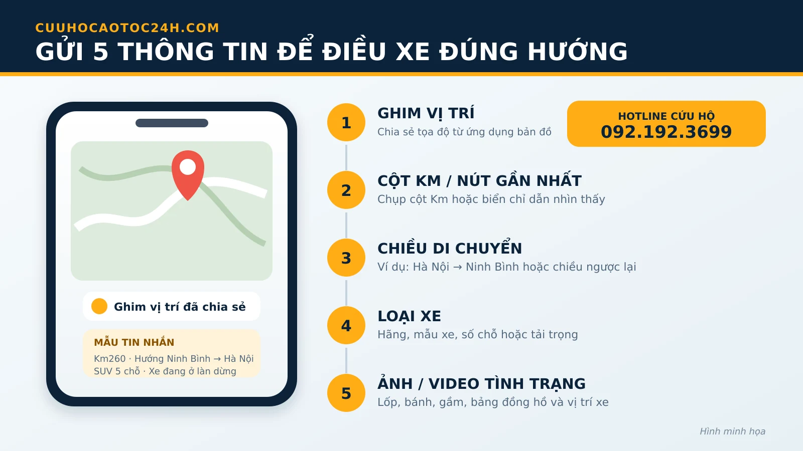 Thông tin cần gửi khi gọi cứu hộ cao tốc Ninh Bình