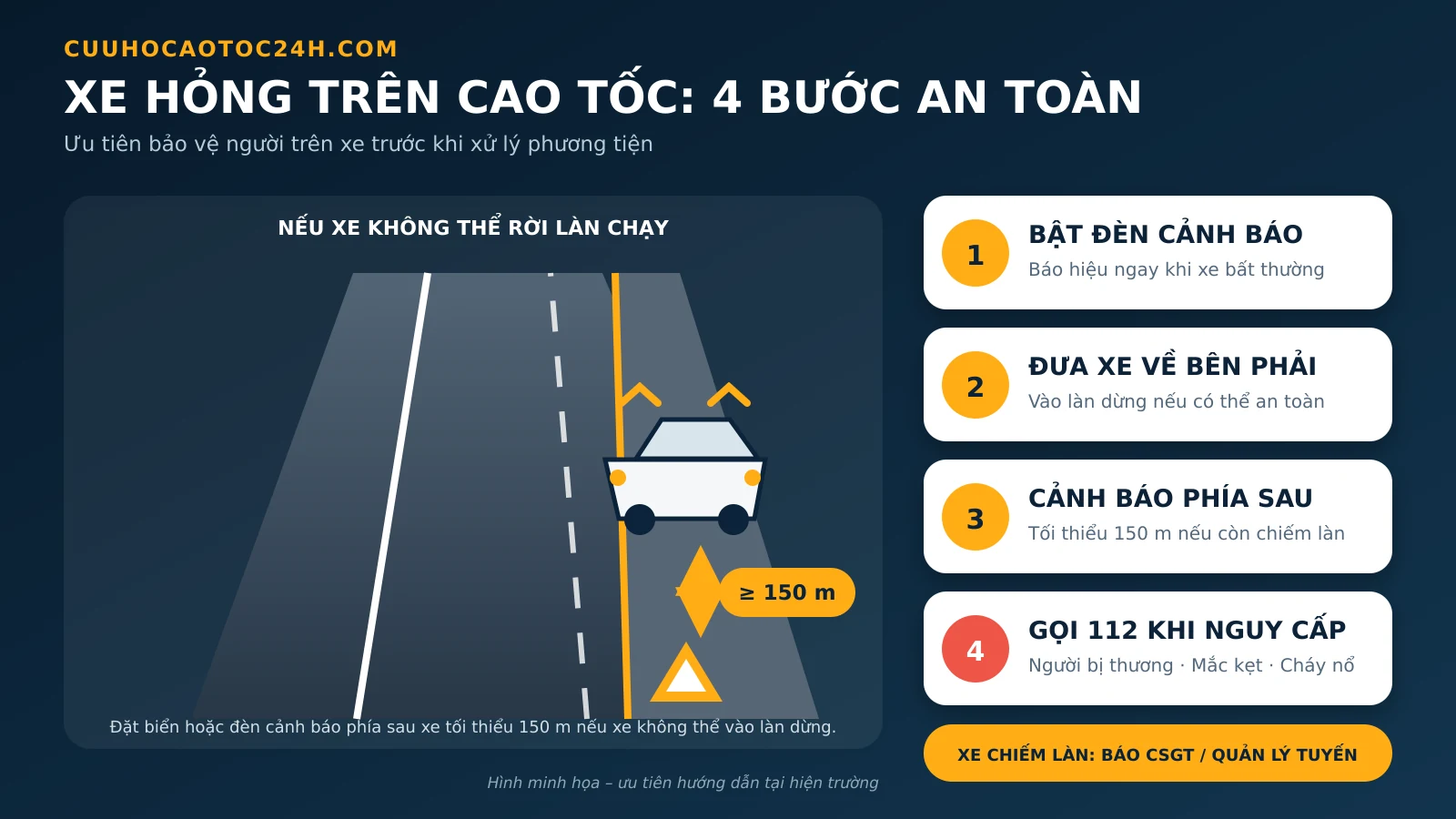Cách đặt cảnh báo 150 mét khi xe hỏng trên cao tốc