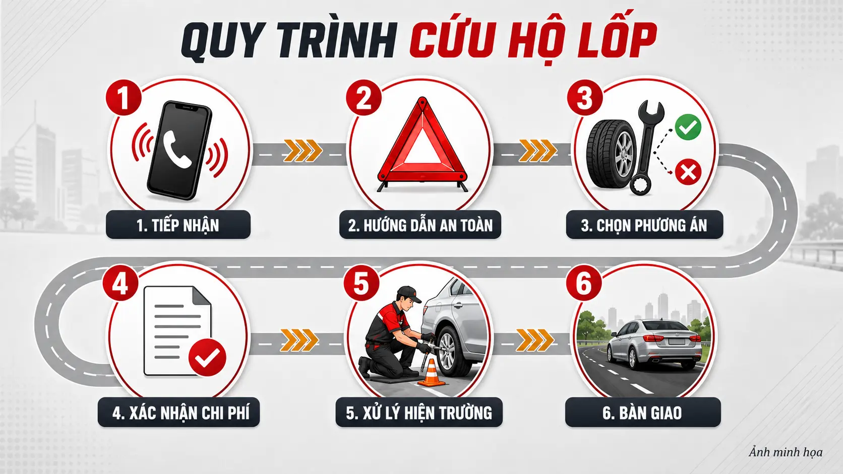 Quy trình cứu hộ lốp ô tô lưu động gồm 6 bước