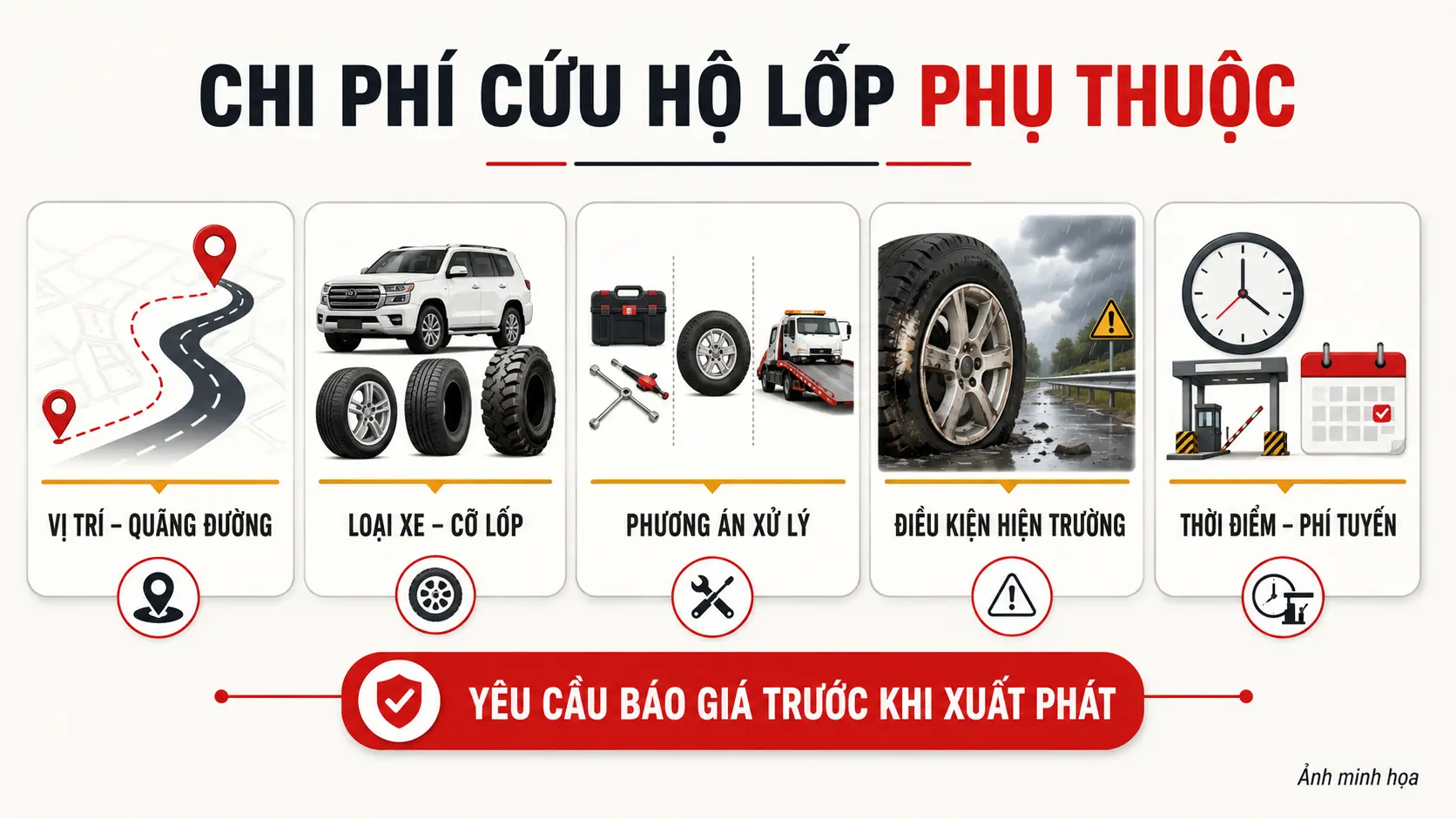 Các yếu tố ảnh hưởng đến chi phí cứu hộ lốp cao tốc