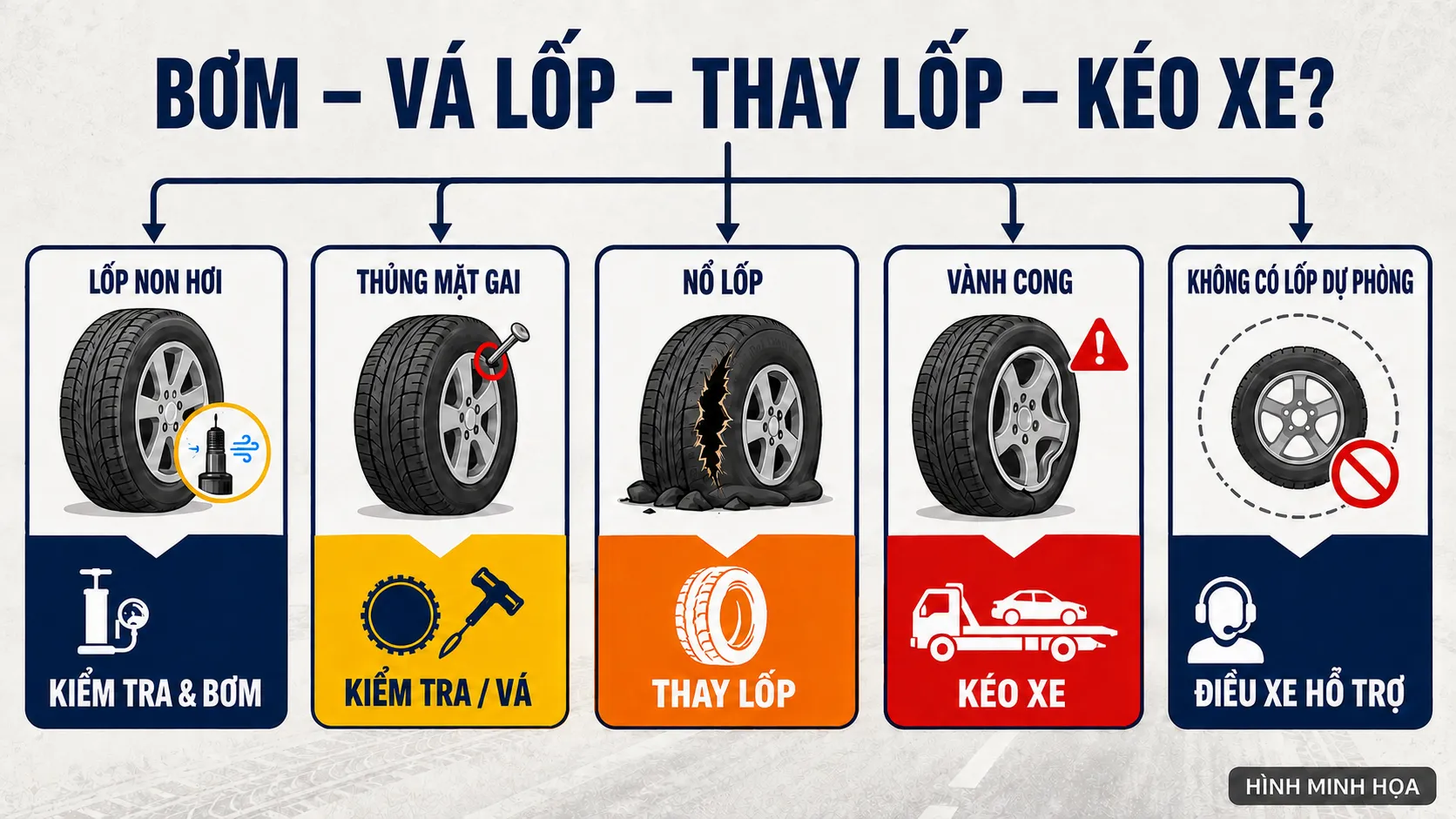 Phân loại phương án cứu hộ lốp ô tô trên cao tốc