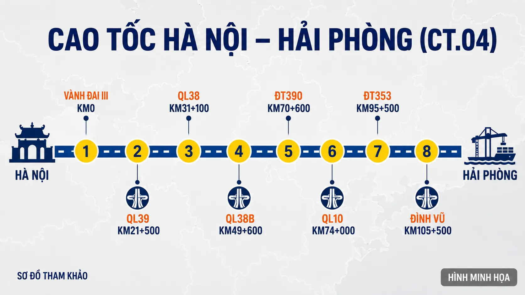 Sơ đồ các nút giao cao tốc Hà Nội Hải Phòng CT.04