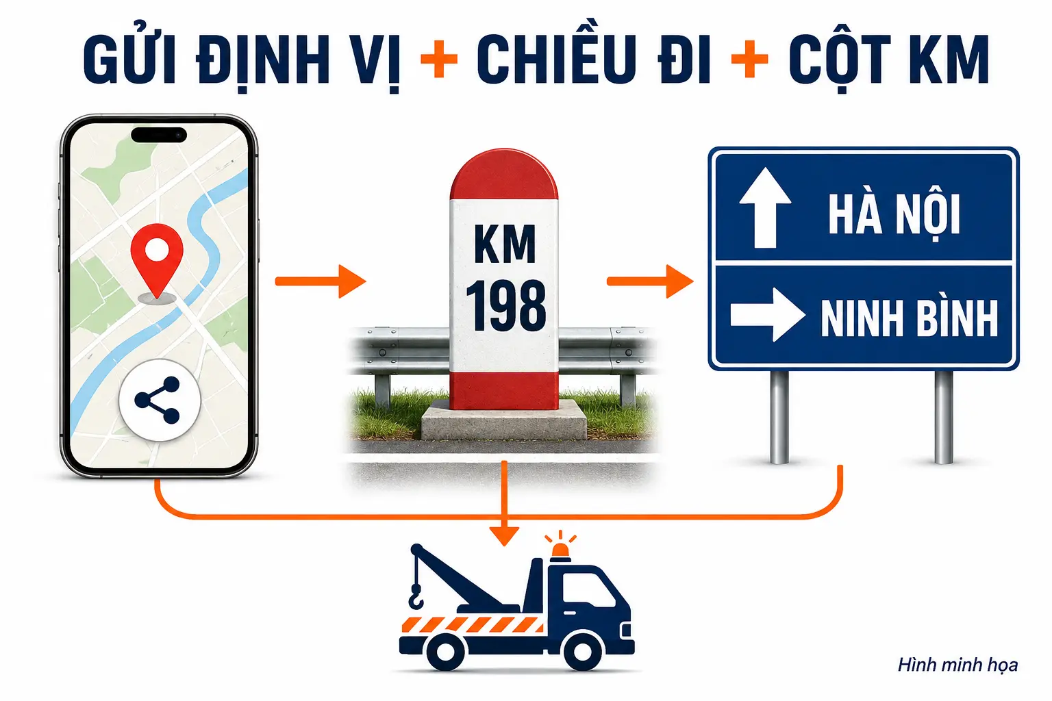 Cách gửi định vị chiều đi và cột km khi gọi cứu hộ cao tốc